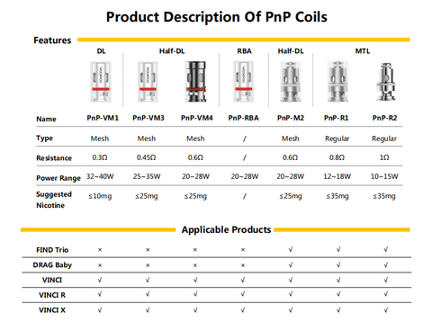 VooPoo PnP Replacement Coils